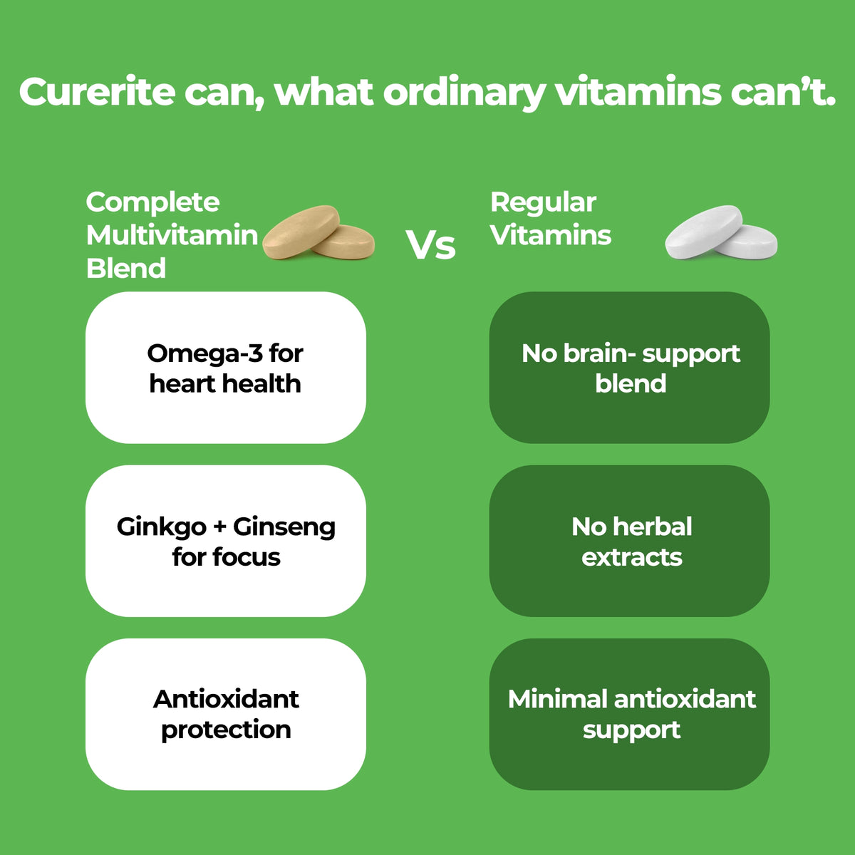 Multivitamin Tablets