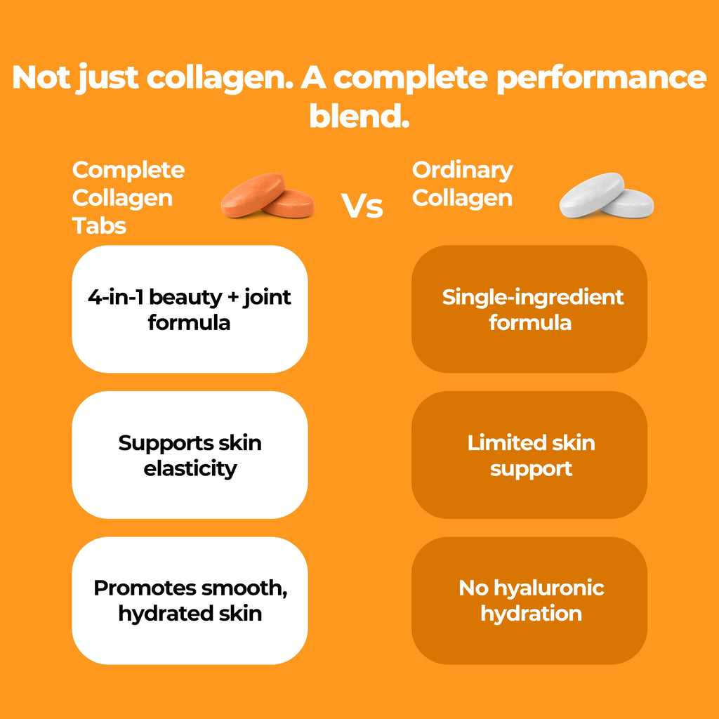 Type 1 Collagen